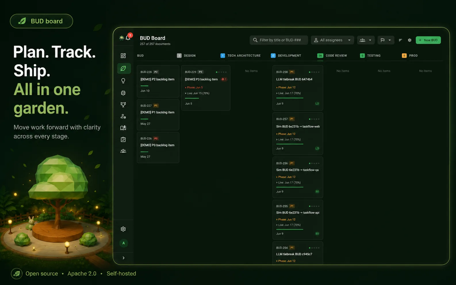 BUD board — backlog and lifecycle view